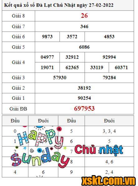 XSDL ngày 27/2/2022