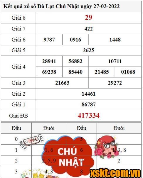 XSDL ngày 27/3/2022