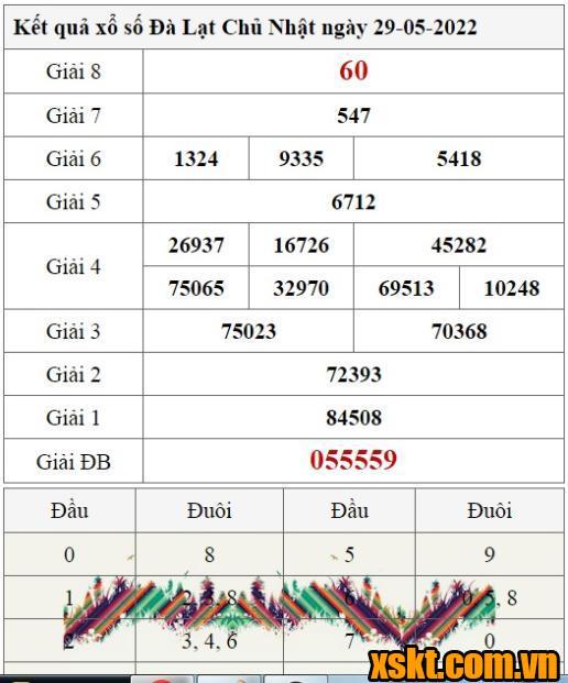 XSDL ngày 29/5/2022