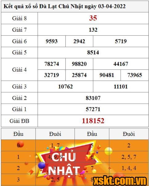 XSDL ngày 3/4/2022