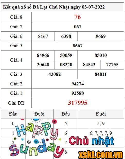 XSDL ngày 3/7/2022