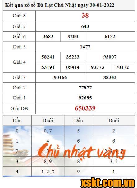 XSDL ngày 30/1/2022