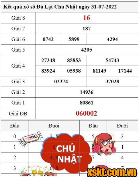 XSDL ngày 31/7/2022