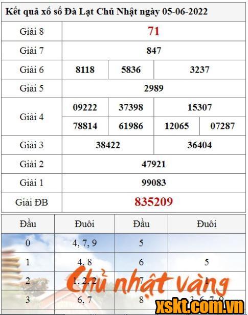 XSDL ngày 5/6/2022