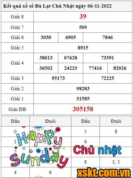 XSDL ngày 6/11/2022