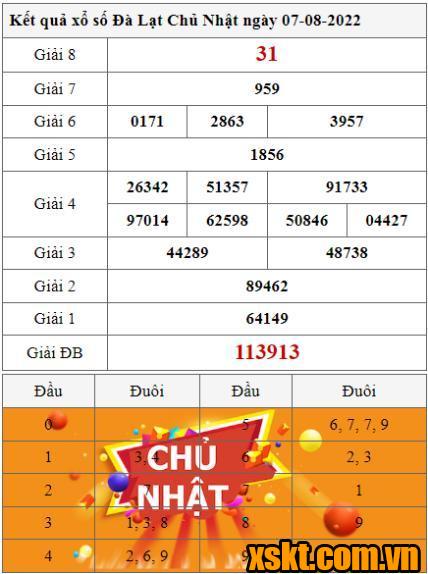 XSDL ngày 7/8/2022