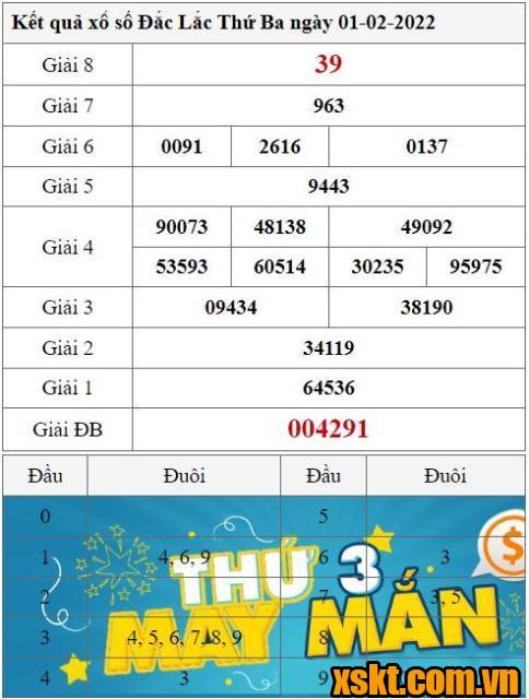 XSDLK ngày 1/2/2022