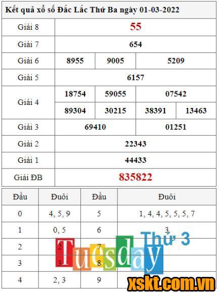 XSDLK ngày 1/3/2022