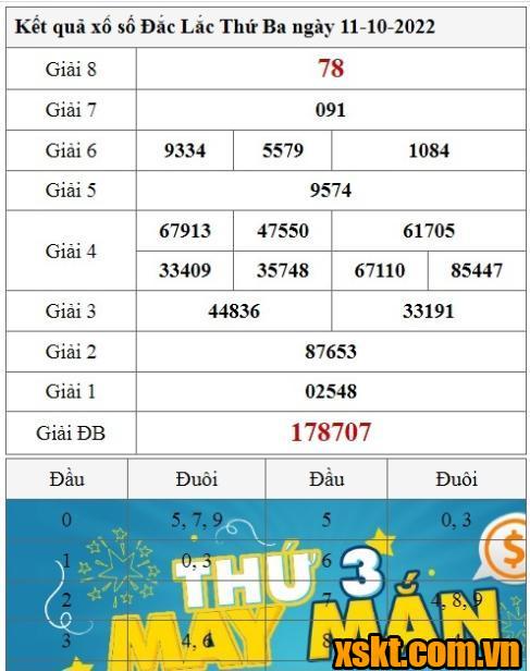 XSDLK ngày 11/10/2022