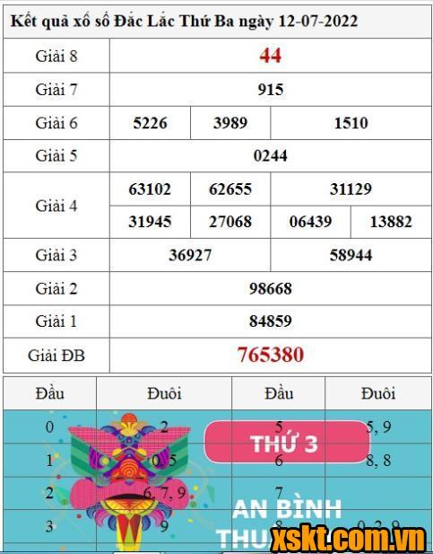 XSDLK ngày 12/7/2022