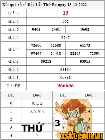 XSDLK ngày 13/12/2022