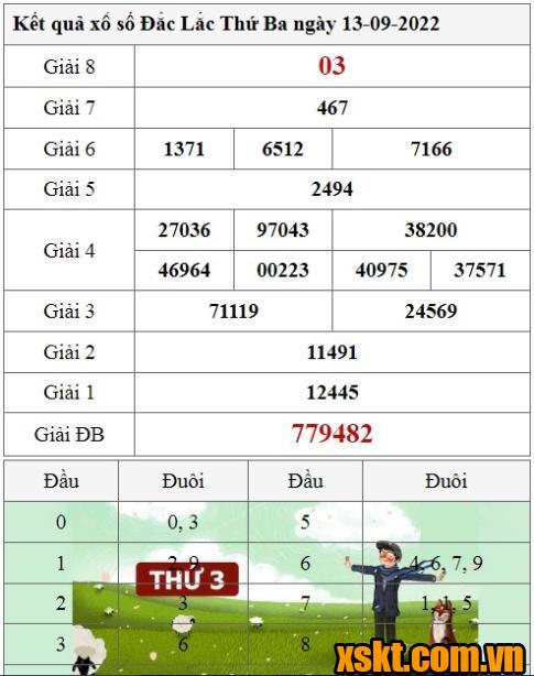 XSDLK ngày 13/9/2022