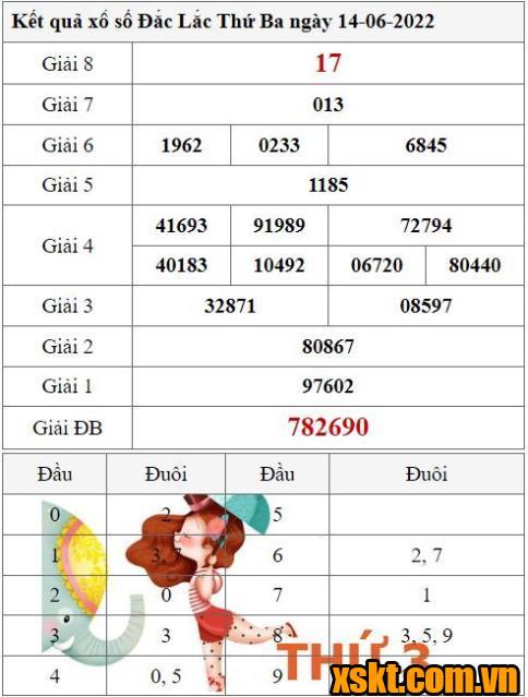 XSDLK ngày 14/6/2022
