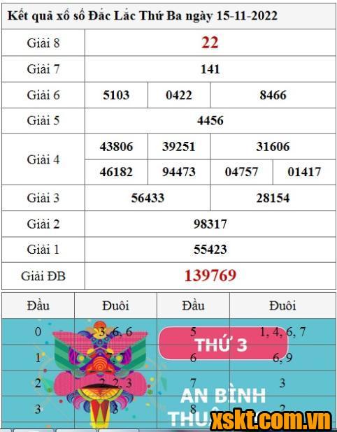XSDLK ngày 15/11/2022