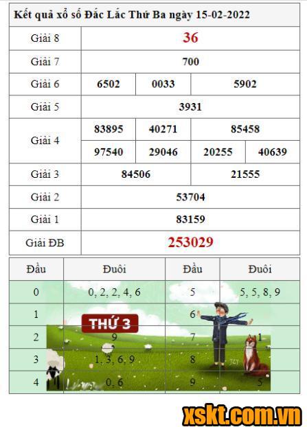 XSDLK ngày 15/2/2022