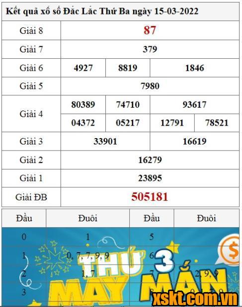 XSDLK ngày 15/3/2022