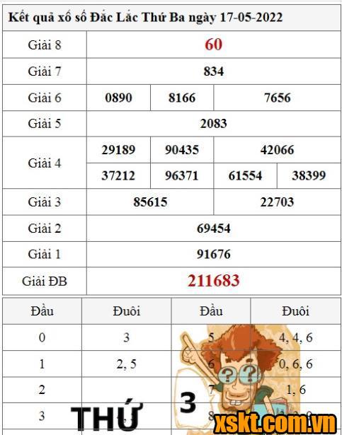 XSDLK ngày 17/5/2022