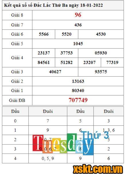 XSDLK ngày 18/1/2022