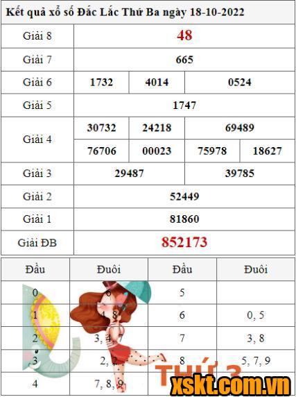 XSDLK ngày 18/10/2022