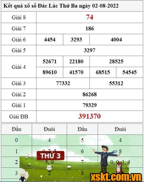 XSDLK ngày 2/8/2022