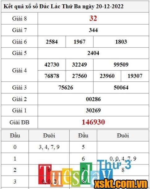 XSDLK ngày 20/12/2022