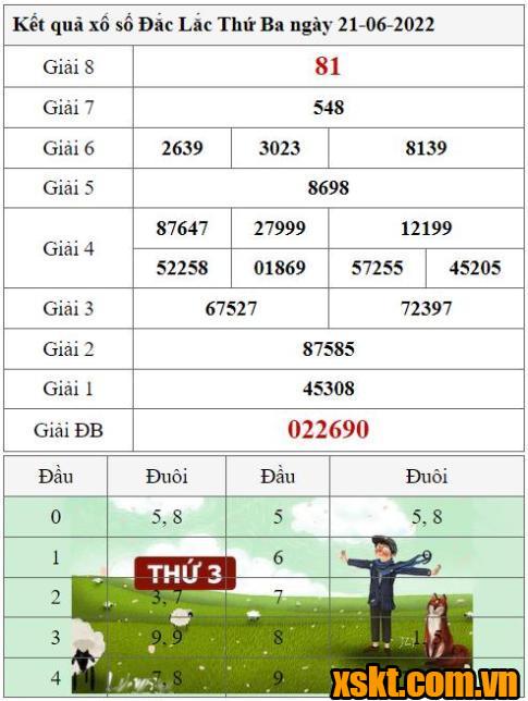 XSDLK ngày 21/6/2022