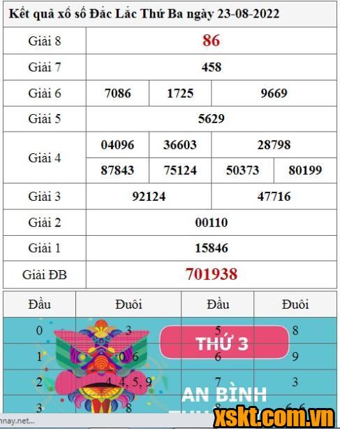 XSDLK ngày 23/8/2022