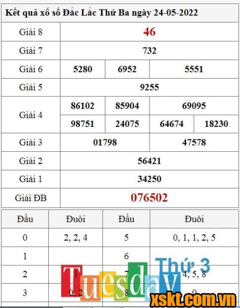 XSDLK ngày 24/5/2022