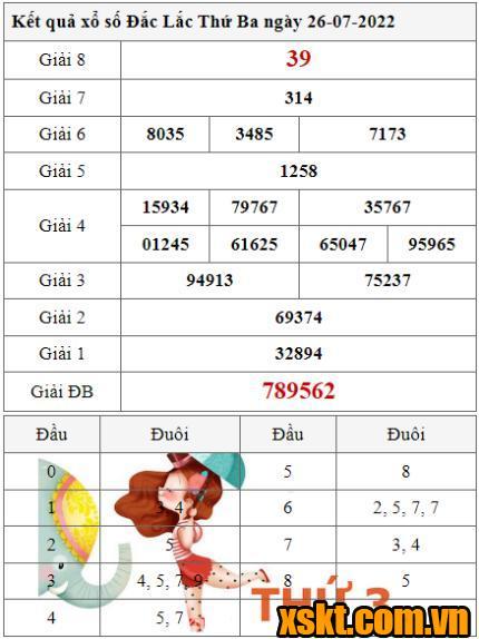 XSDLK ngày 26/7/2022