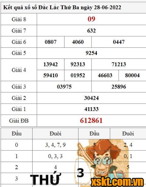 XSDLK ngày 28/6/2022