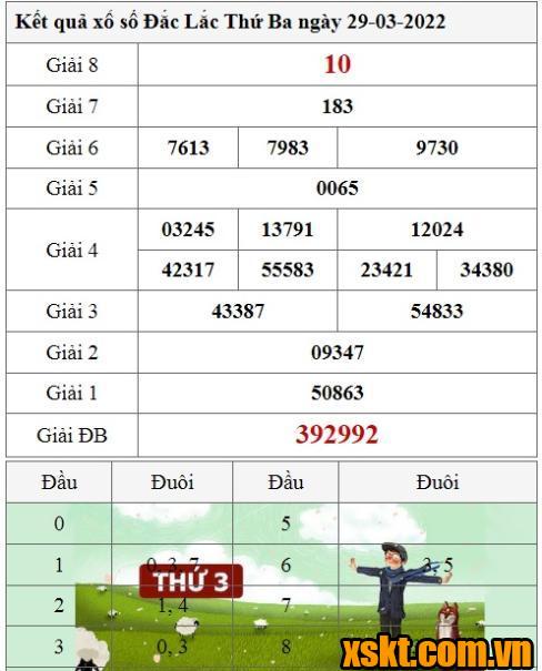 XSDLK ngày 29/3/2022