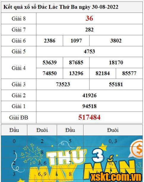 XSDLK ngày 30/8/2022