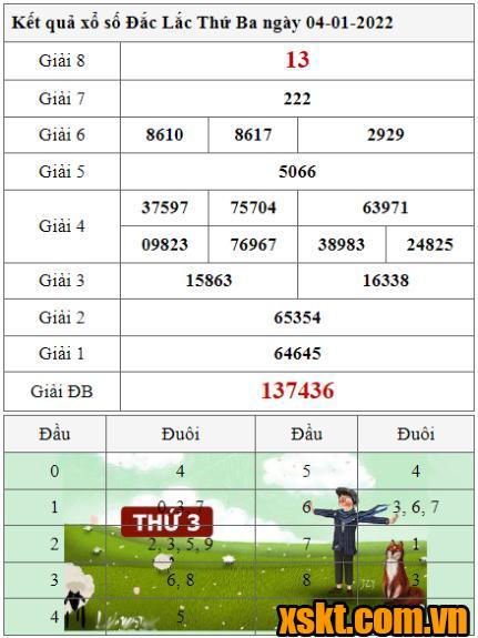 XSDLK ngày 4/1/2022