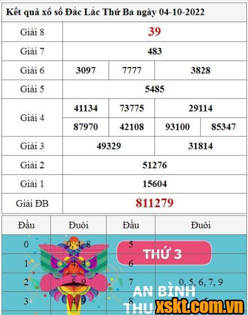 XSDLK ngày 4/10/2022
