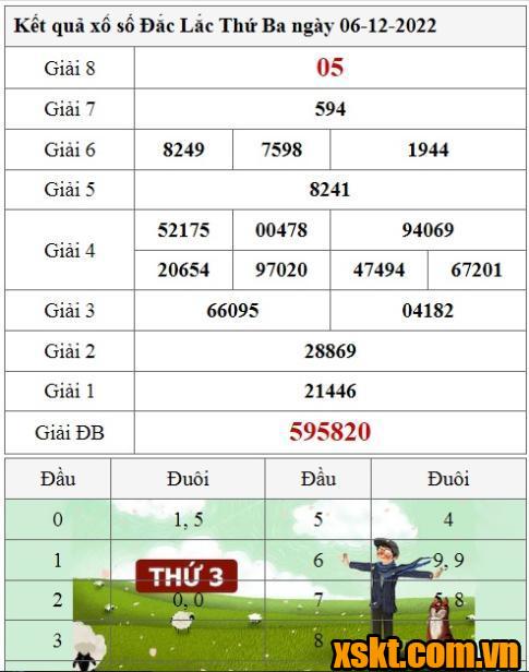 XSDLK ngày 6/12/2022