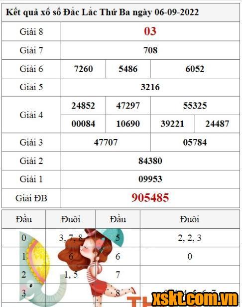 XSDLK ngày 6/9/2022