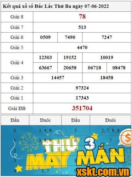 XSDLK ngày 7/6/2022