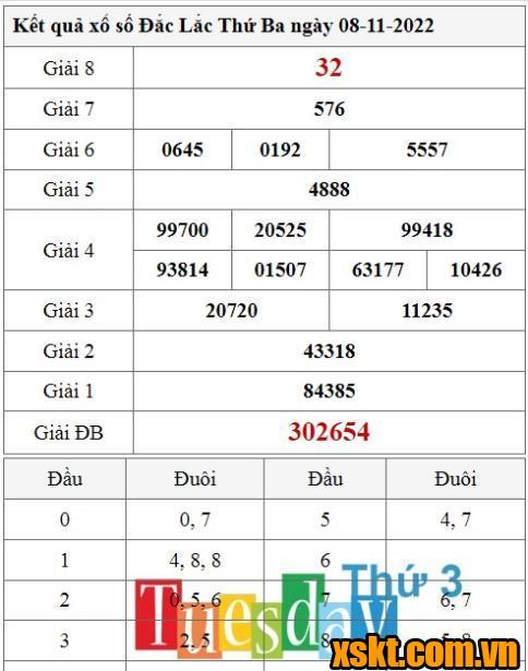 XSDLK ngày 8/11/2022
