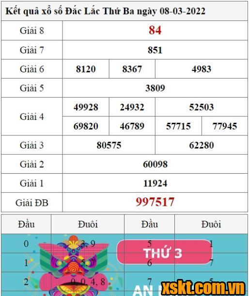XSDLK ngày 8/3/2022