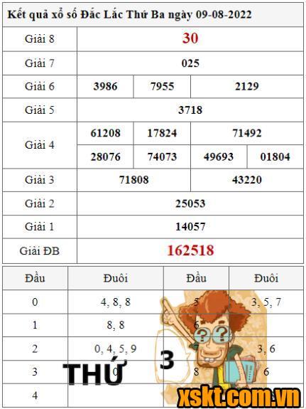 XSDLK ngày 9/8/2022