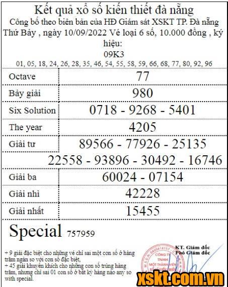 XSDNG ngày 10/9/2022