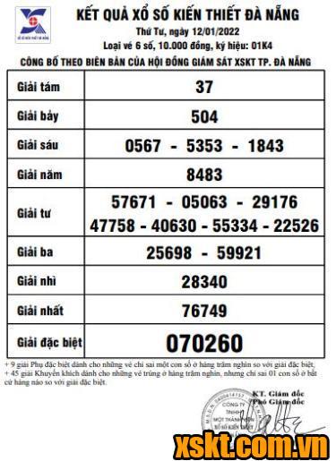 XSDNG ngày 12/1/2022