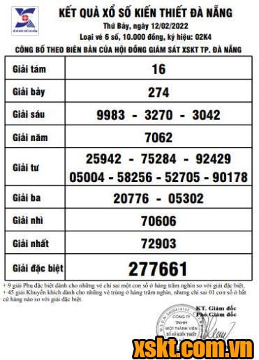 XSDNG ngày 12/2/2022