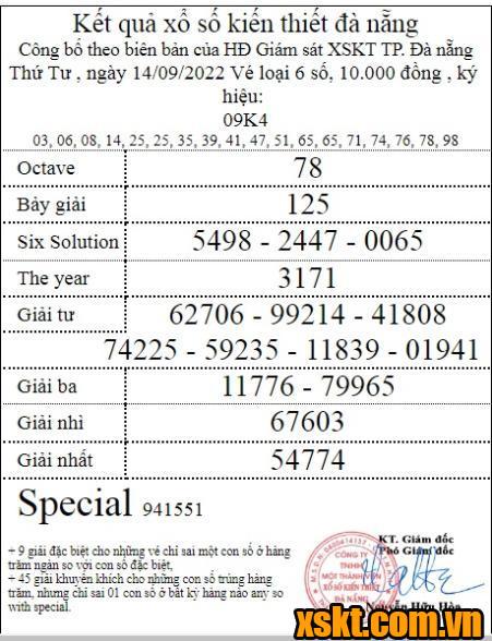 XSDNG ngày 14/9/2022