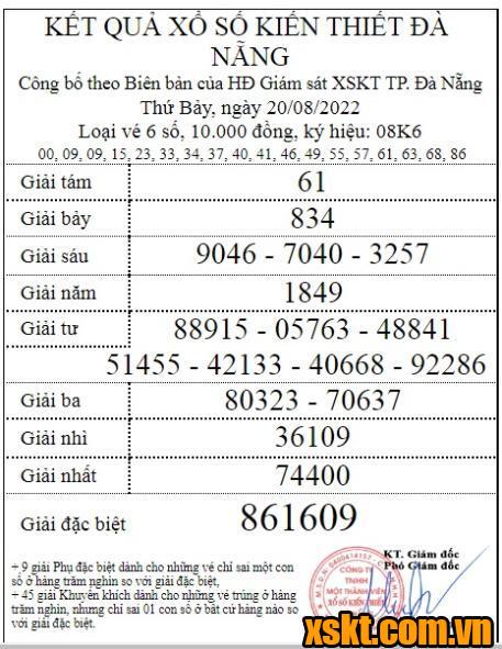 XSDNG ngày 20/8/2022