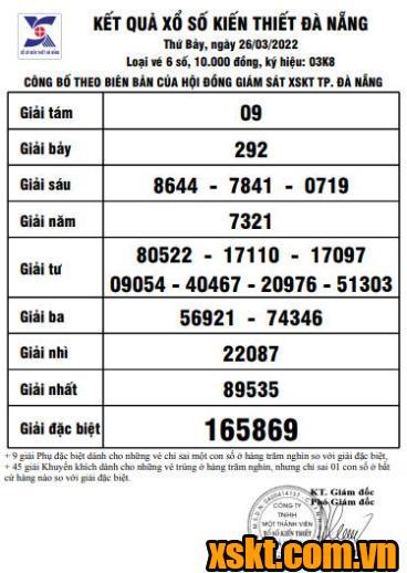 XSDNG ngày 26/3/2022