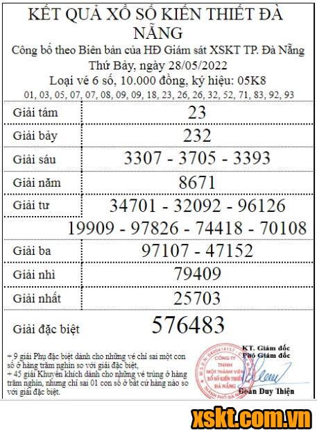 XSDNG ngày 28/5/2022