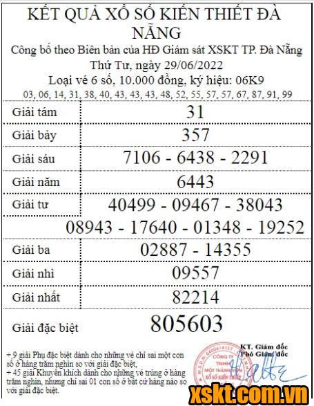 XSDNG ngày 29/6/2022