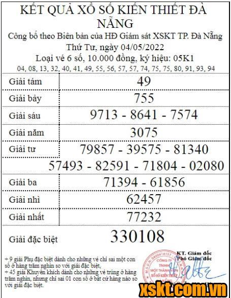 XSDNG ngày 4/5/2022