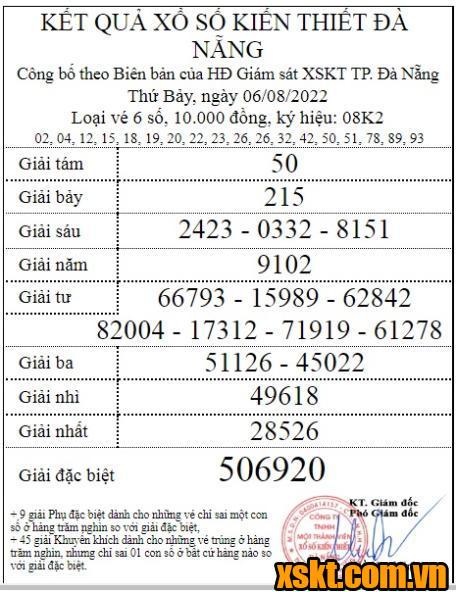 XSDNG ngày 6/8/2022